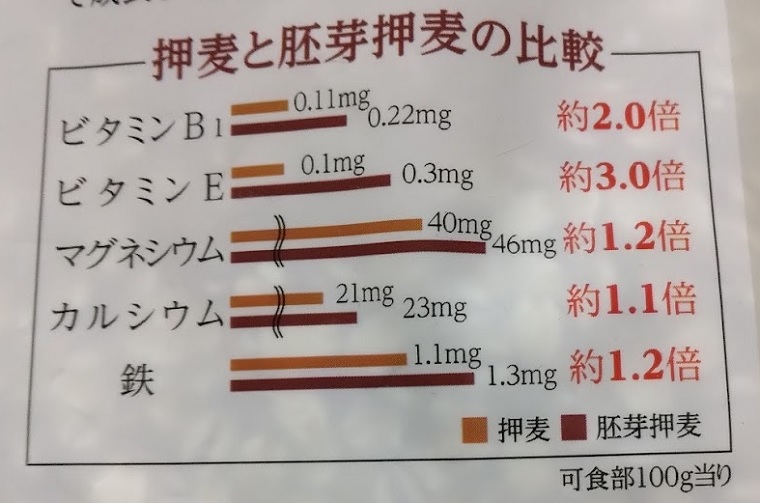 麦の比較