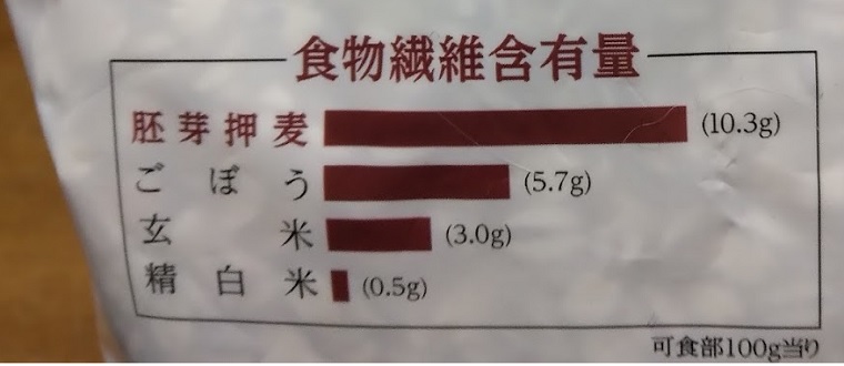 食物繊維の量